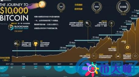OMG是什么数字货币?OMG是什么?
