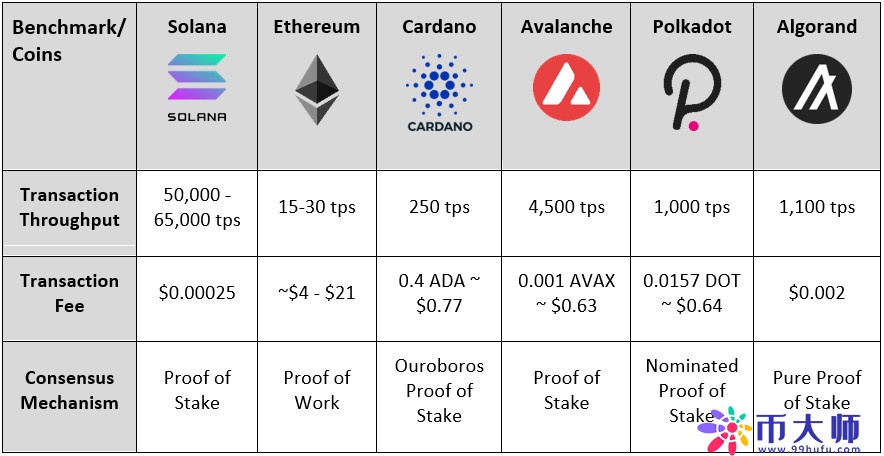 ETH再创新高、BTC破6.5万美元！加密货币总市值首次破3兆美元