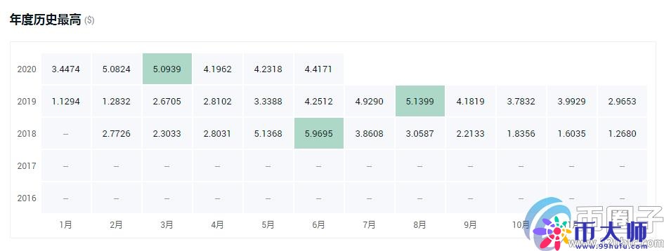 交易所平台币有哪些？盘点2020年十大交易所平台币
