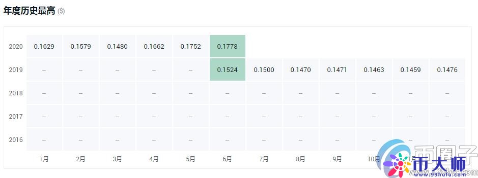 交易所平台币有哪些？盘点2020年十大交易所平台币