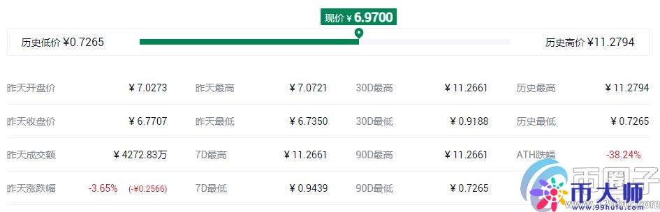交易所平台币有哪些？盘点2020年十大交易所平台币