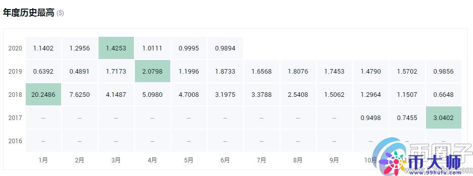 交易所平台币有哪些？盘点2020年十大交易所平台币