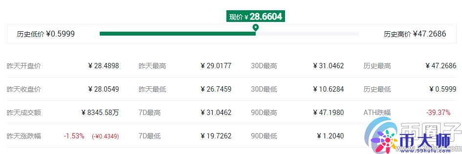 交易所平台币有哪些？盘点2020年十大交易所平台币
