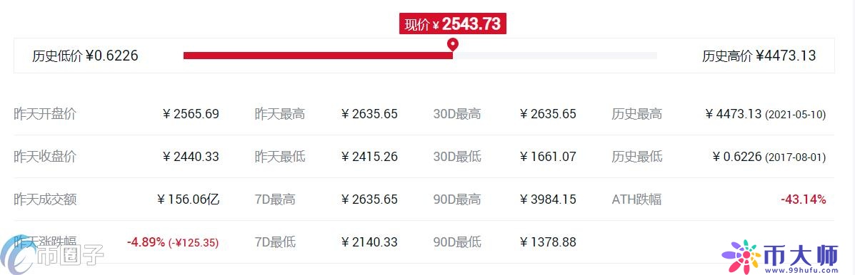 什么交易所平台币比较好？各大所平台币对比