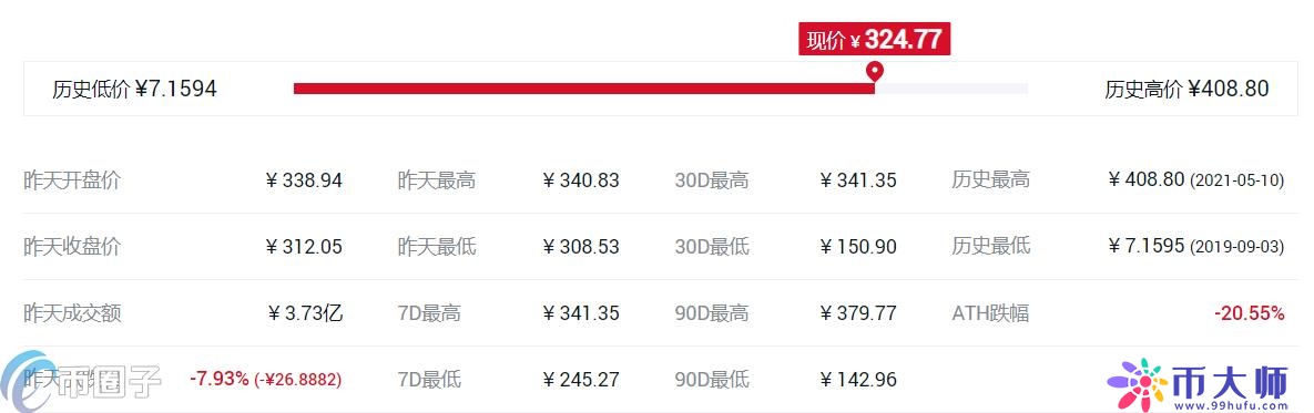 什么交易所平台币比较好？各大所平台币对比