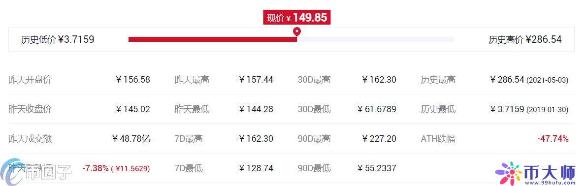 什么交易所平台币比较好？各大所平台币对比