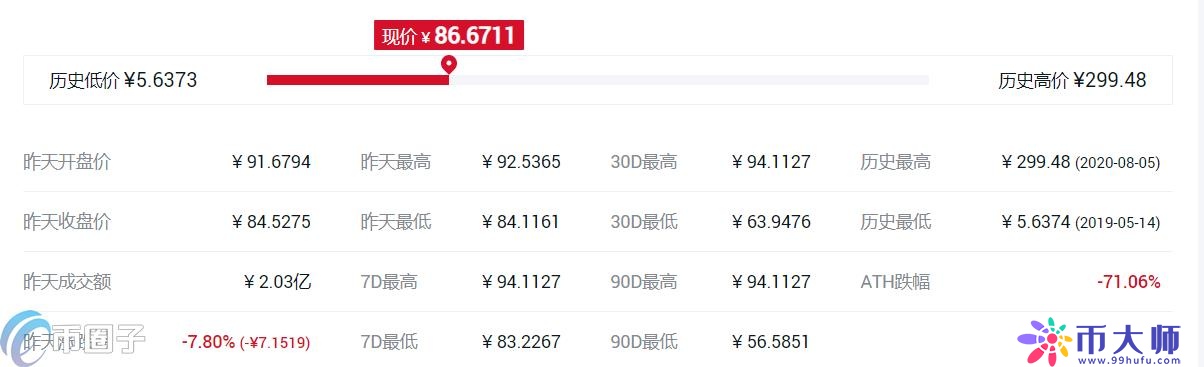 什么交易所平台币比较好？各大所平台币对比