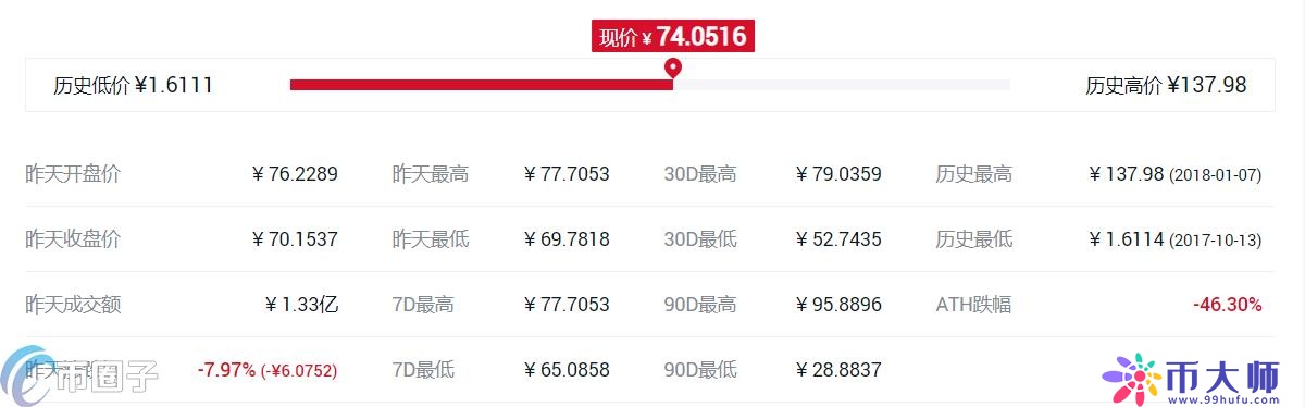 什么交易所平台币比较好？各大所平台币对比