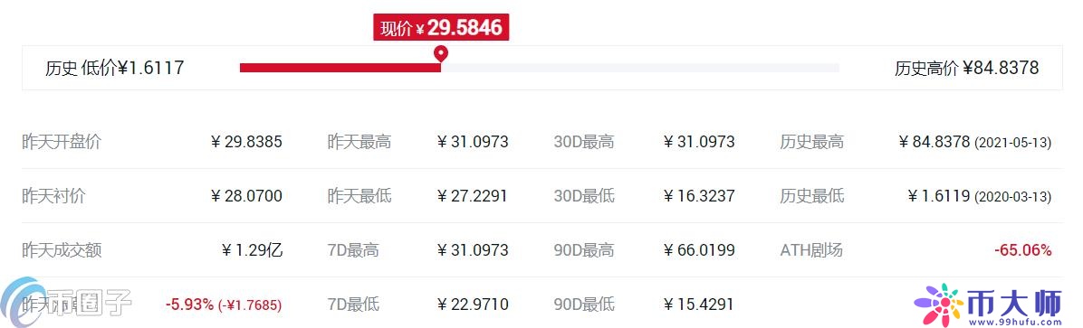什么交易所平台币比较好？各大所平台币对比