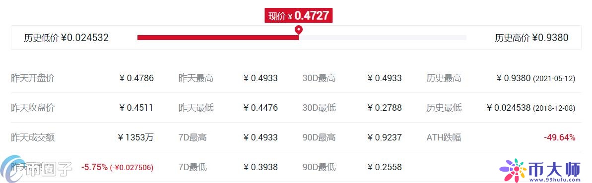 什么交易所平台币比较好？各大所平台币对比