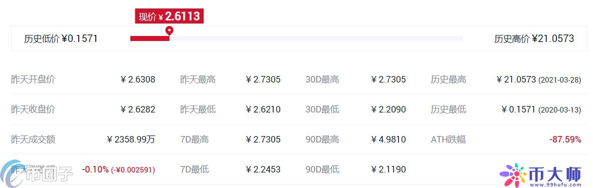 什么交易所平台币比较好？各大所平台币对比