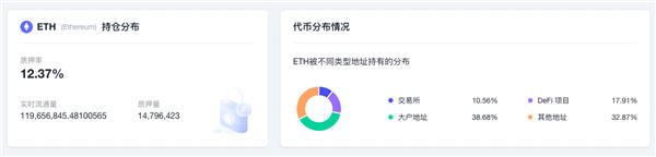 一周重要动态预览：以太坊出重要消息