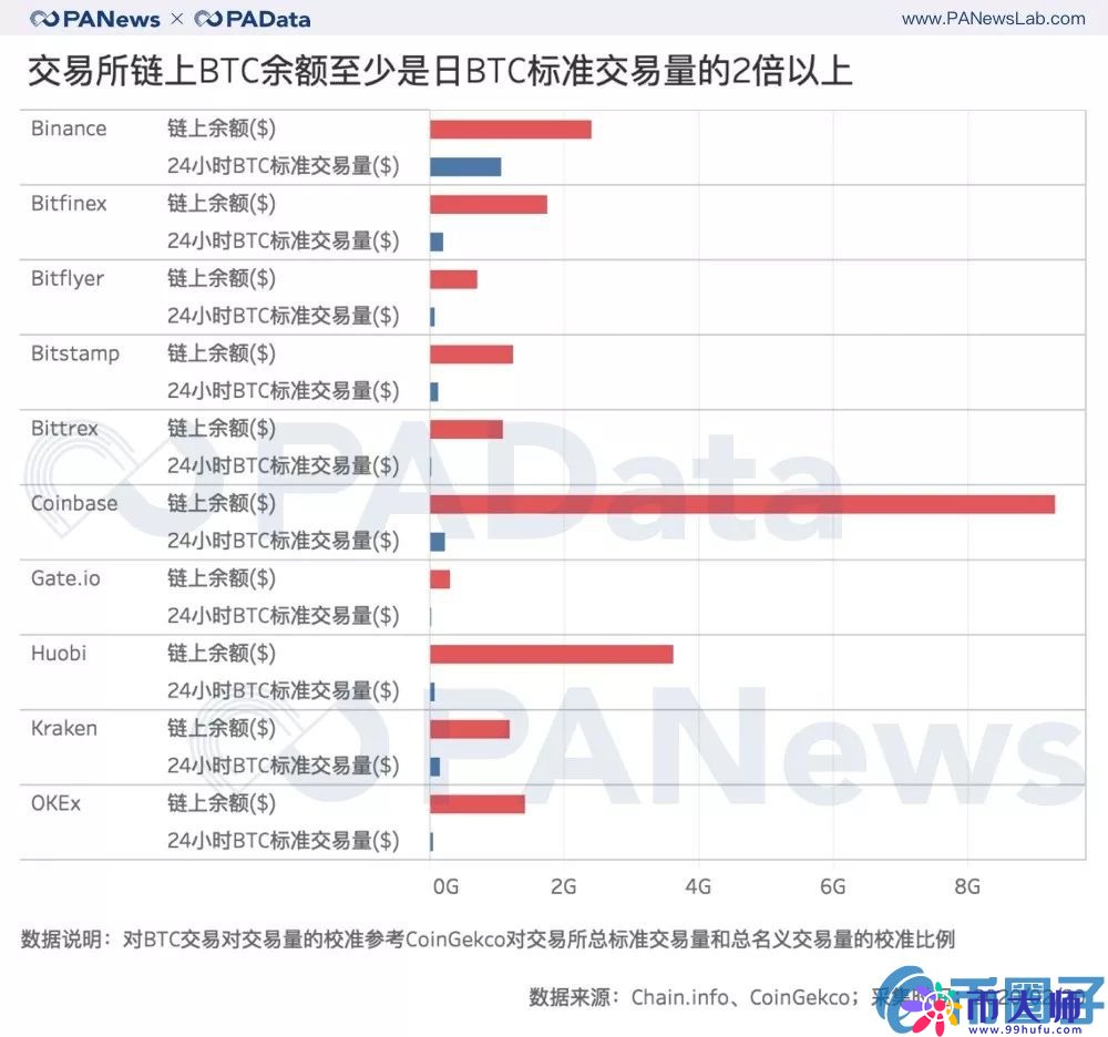 交易所风险，交易所的资金储备和平台币估值几何