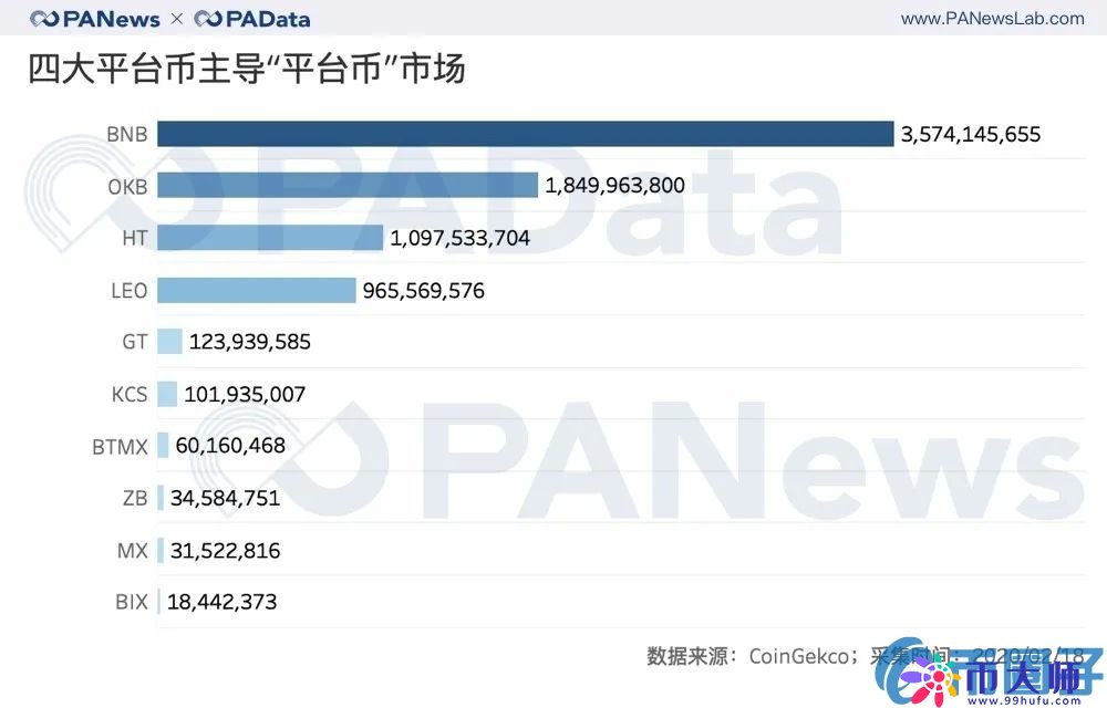 交易所风险，交易所的资金储备和平台币估值几何