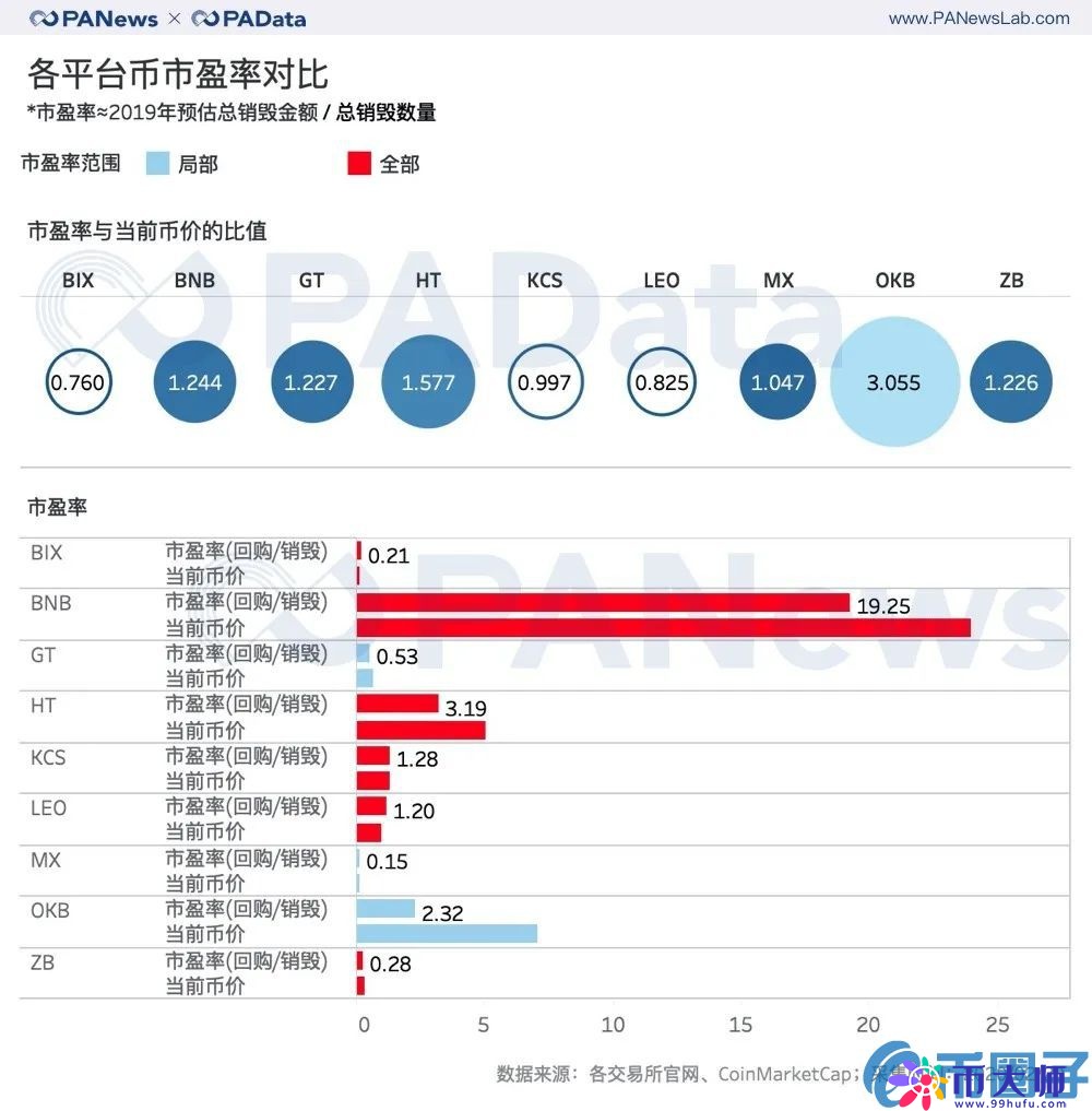 交易所风险，交易所的资金储备和平台币估值几何