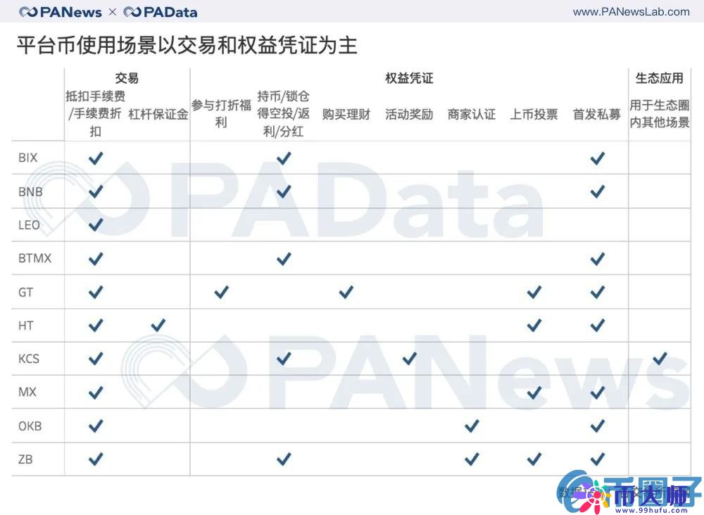 交易所风险，交易所的资金储备和平台币估值几何