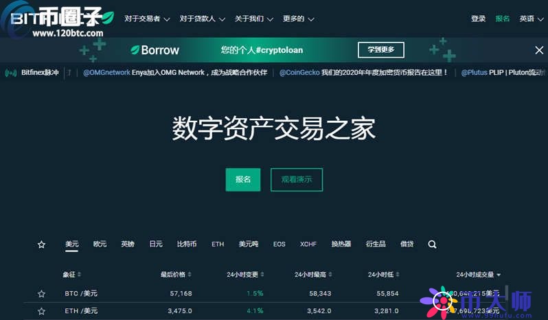 买卖比特币哪个交易所好？