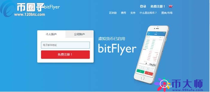 买卖比特币哪个交易所好？