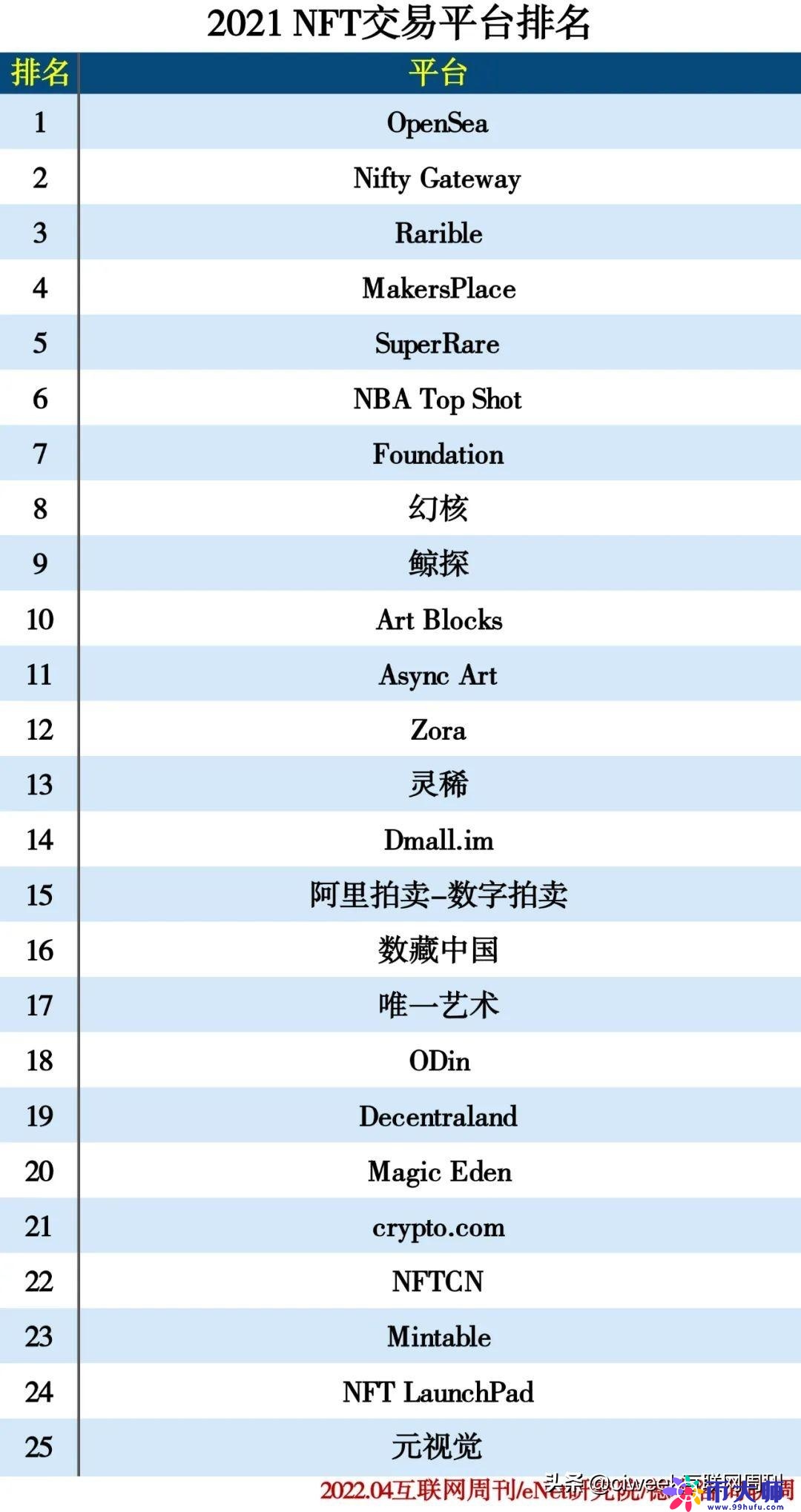 十大虚拟货币交易平台app（十大虚拟货币交易平台网址下载）