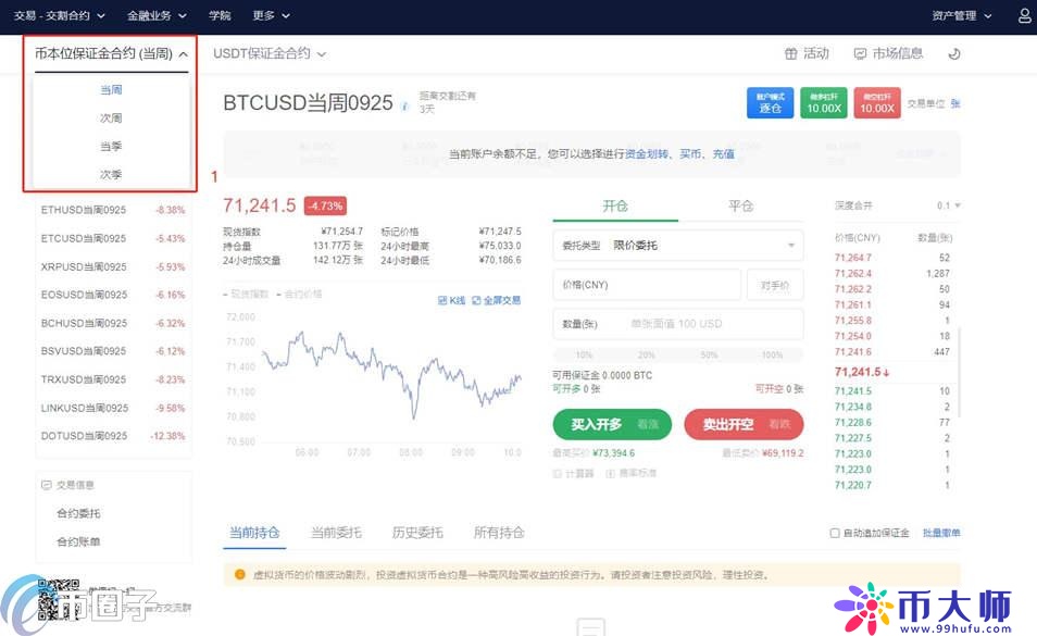 深度解析比特币期货在哪交易？