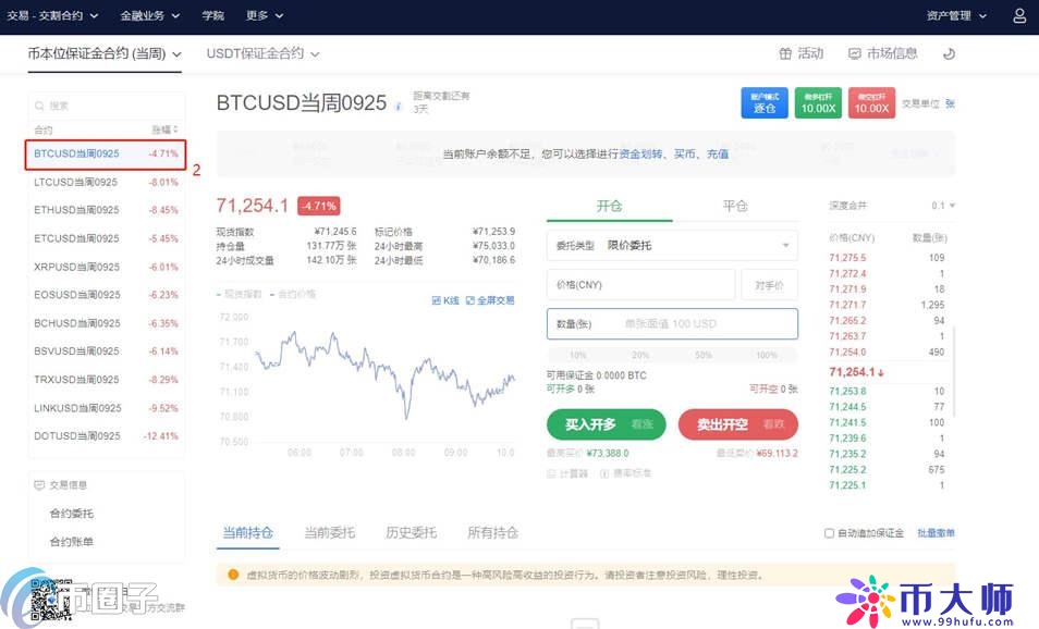 深度解析比特币期货在哪交易？