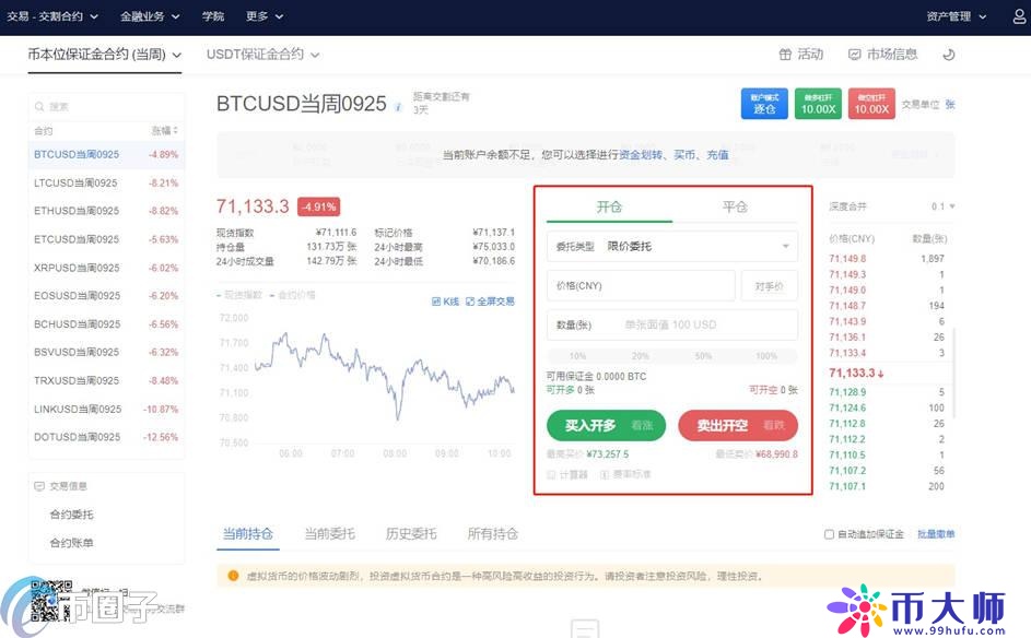 深度解析比特币期货在哪交易？