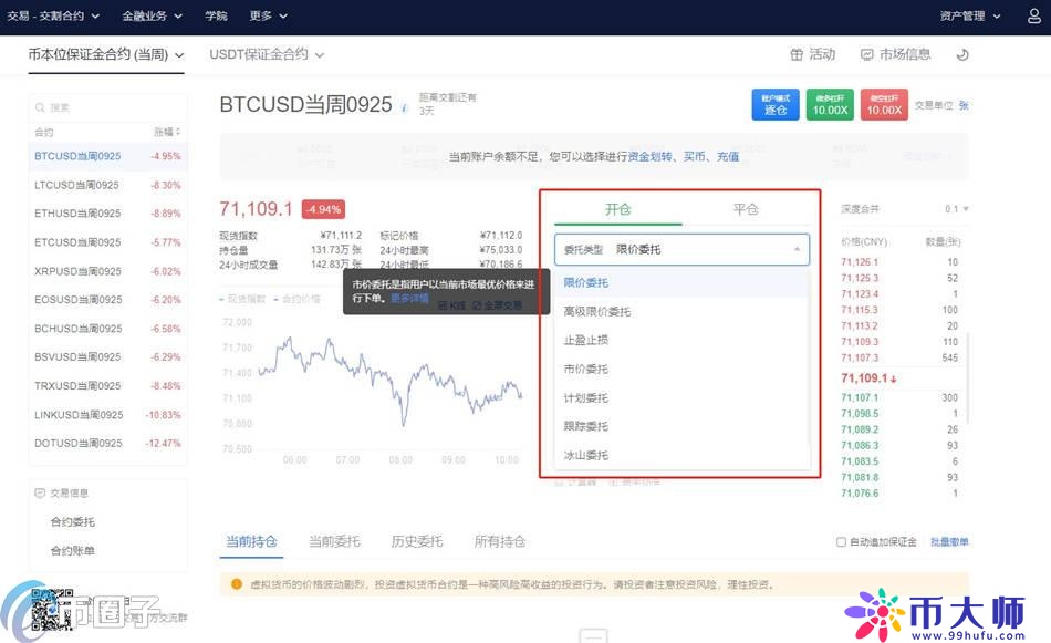 深度解析比特币期货在哪交易？