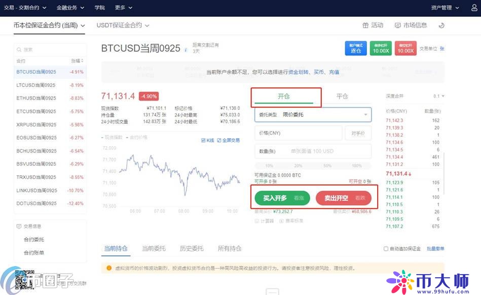 深度解析比特币期货在哪交易？