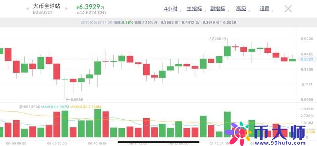 BTC期货合约交易平台又起风吹草动，BTC比特币将再掀起领涨行情