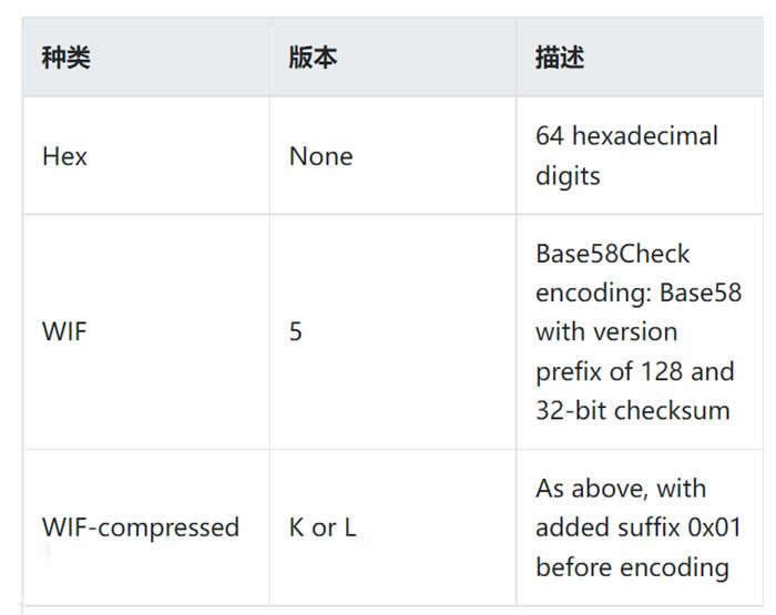 私钥的格式是什么样的?私钥的格式介绍1