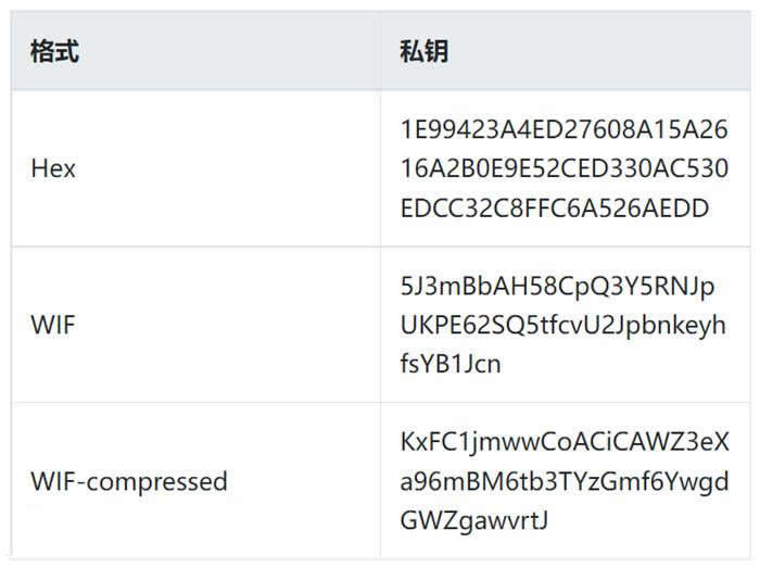 私钥的格式是什么样的?私钥的格式介绍2
