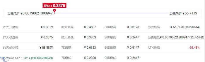 EMC币多少钱一个?EMC币历史价格一览2