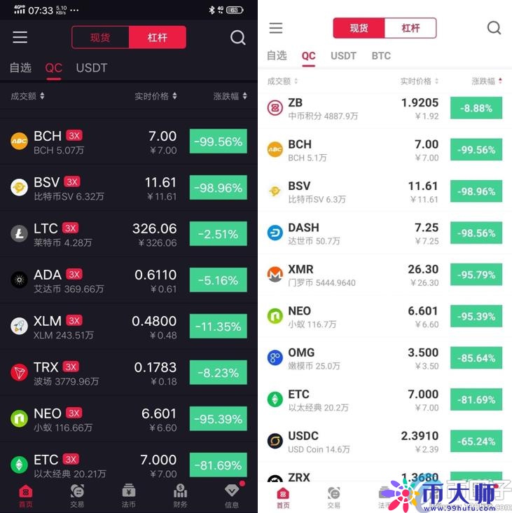 中币怎么了？中币网(ZB)交易所跑路了吗？