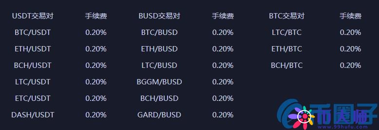 BitGoGo交易所简介 BitGoGo(比特购购)手续费及官网