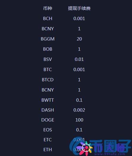 BitGoGo交易所简介 BitGoGo(比特购购)手续费及官网