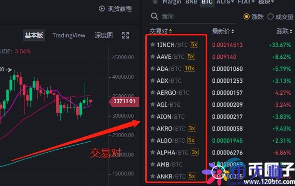 比特币交易对是什么意思？币圈交易对通俗解释