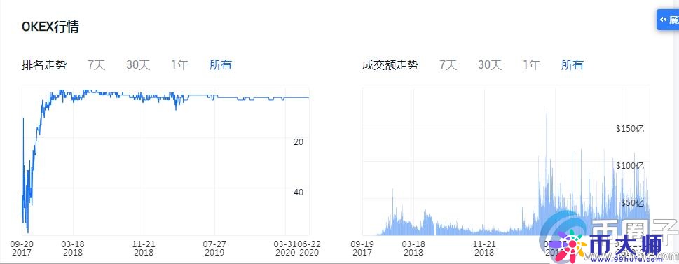 2020年加密货币交易平台排名！
