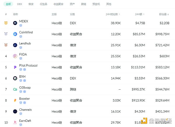 观察|Grayscale推出与CoinDesk指数挂钩的DeFi新基金1