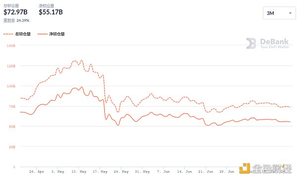 观察|Grayscale推出与CoinDesk指数挂钩的DeFi新基金4