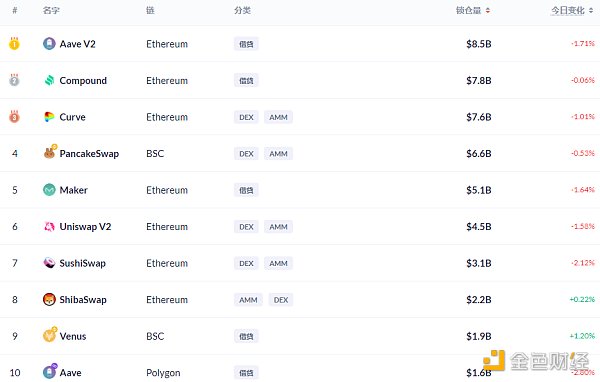 观察|Grayscale推出与CoinDesk指数挂钩的DeFi新基金5