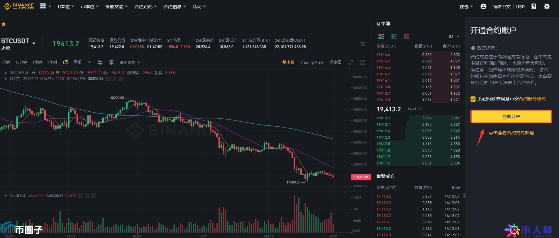 以太坊期货如何开户？主流以太坊期货交易所盘点