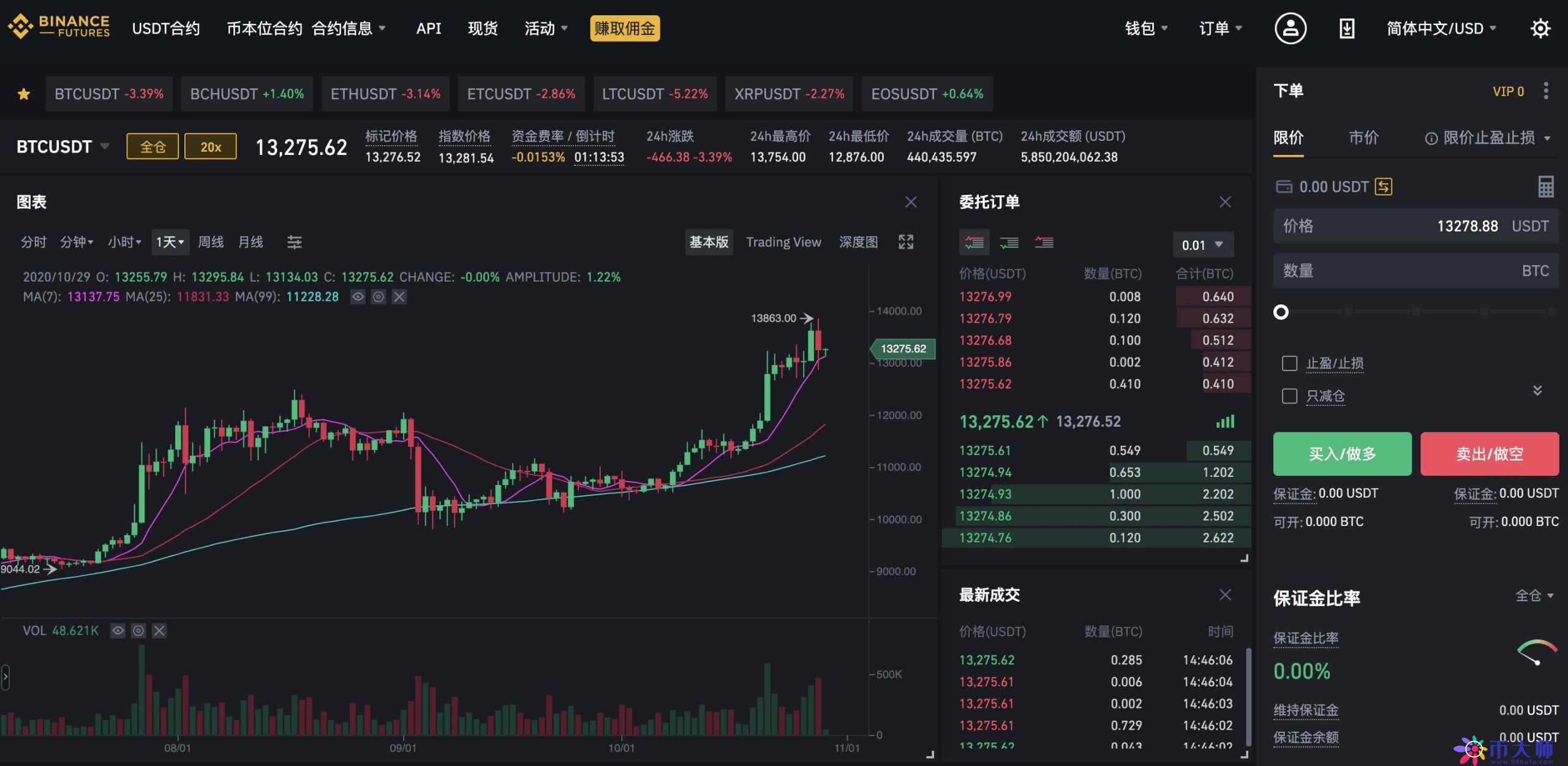 以太坊期货如何开户？主流以太坊期货交易所盘点