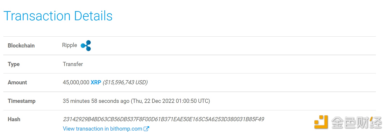 数据：4500万枚XRP从某未知地址转入Bitstamp1