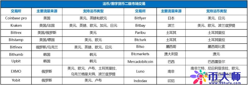 数字货币交易所，已被法币出入金扼住了咽喉！