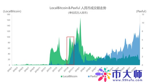 数字货币交易所，已被法币出入金扼住了咽喉！