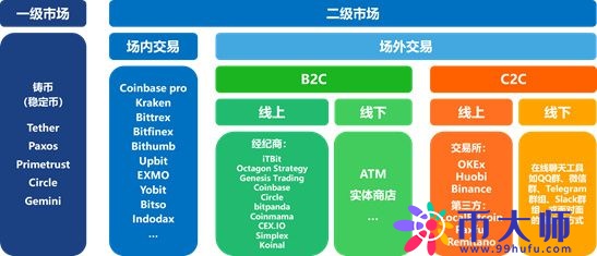 数字货币交易所，已被法币出入金扼住了咽喉！