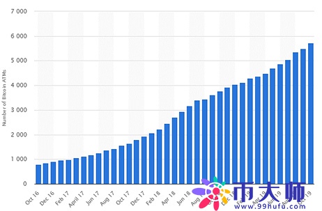 数字货币交易所，已被法币出入金扼住了咽喉！