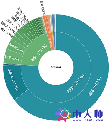 数字货币交易所，已被法币出入金扼住了咽喉！