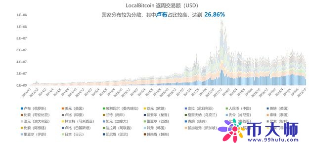 数字货币交易所，已被法币出入金扼住了咽喉！