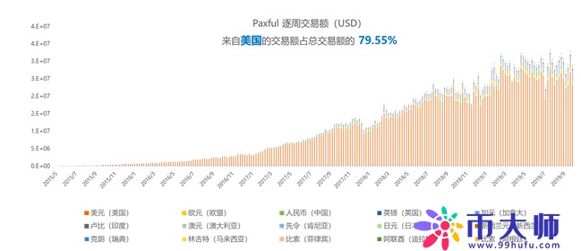 数字货币交易所，已被法币出入金扼住了咽喉！